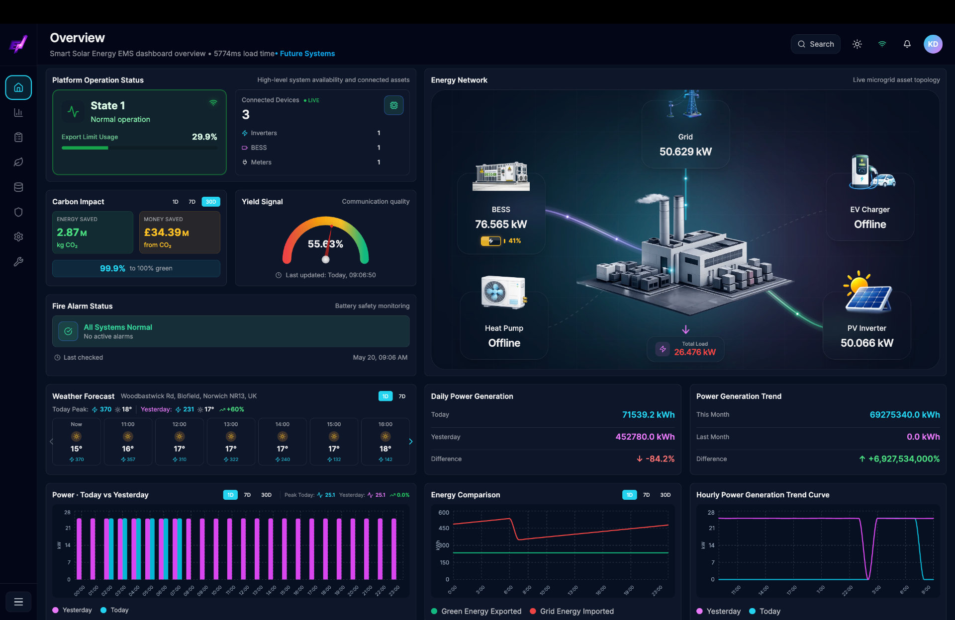 Smart Solar EMS dashboard