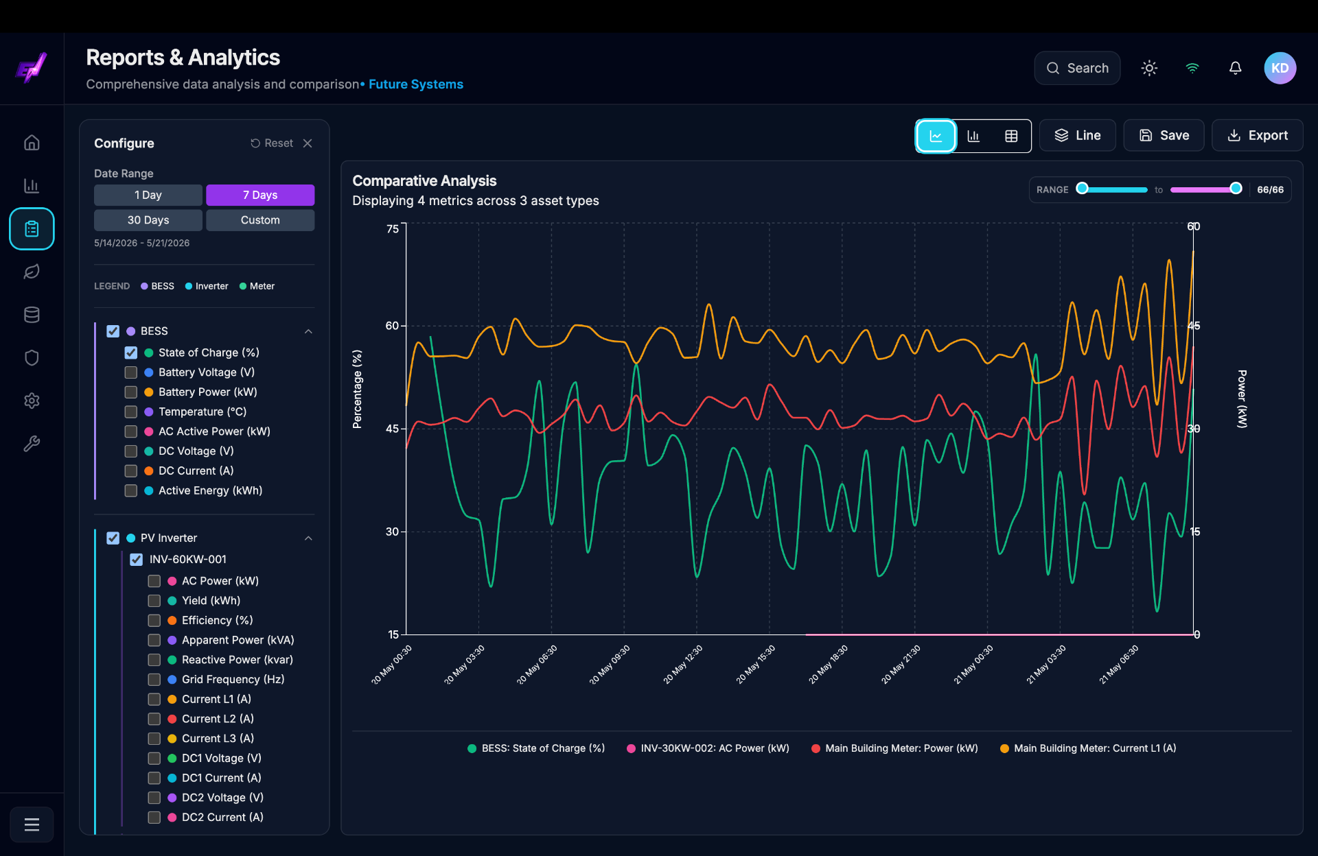 Reports — Comparative analytics across every asset