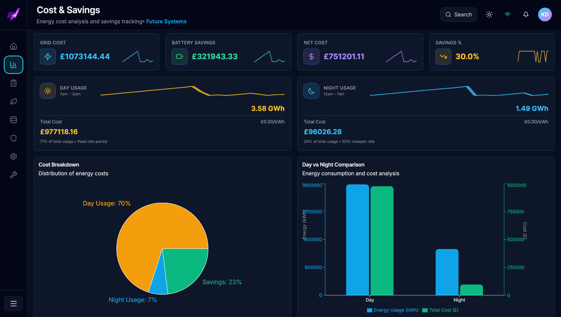 Analytics — Cost, savings and ROI you can defend